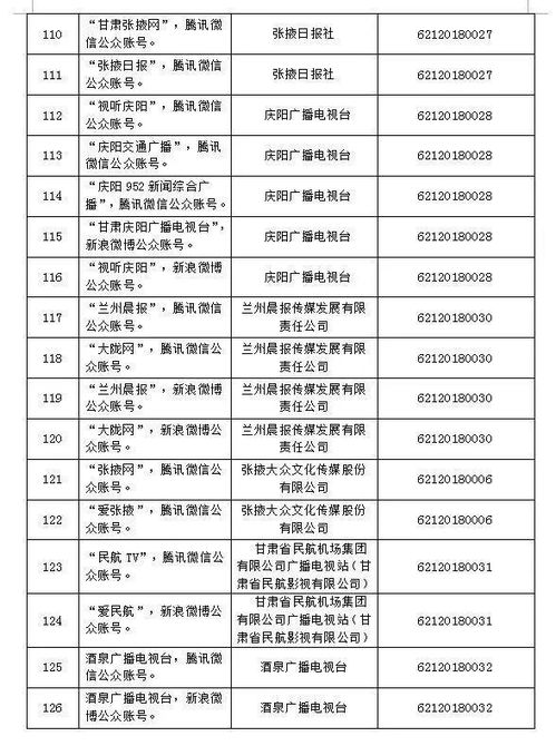 天水广播电视台旗下9个平台获互联网新闻信息服务许可，彰显媒体转型新突破