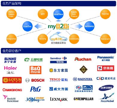 看准网 互联网信息服务的新标杆