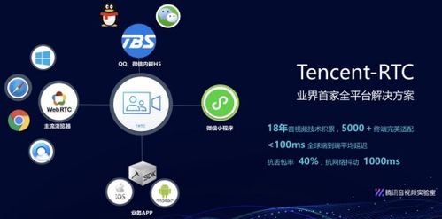 腾讯云推出Tencent RTC解决方案，助力小程序多场景能力落地互联网信息服务