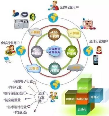 2016中国智能制造十大变革趋势